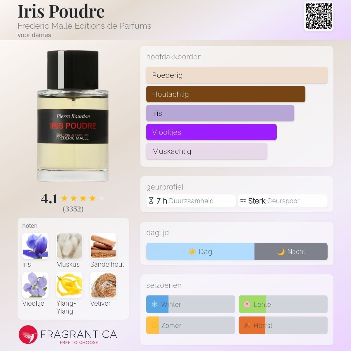Decant Sample · Frederic Malle · Iris Poudre · EDP, Ophalen of Verzenden, Nieuw