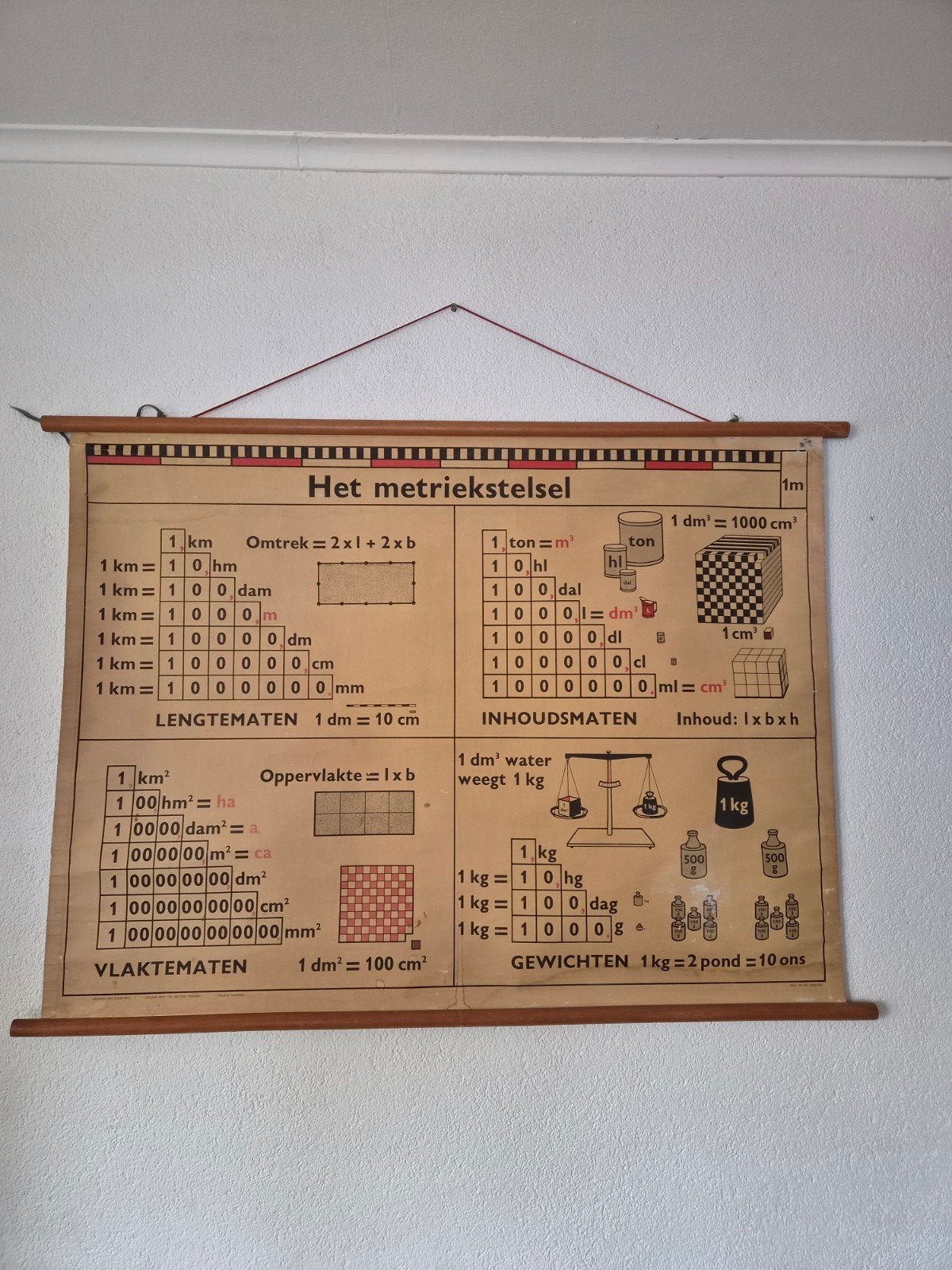 Vintage Schoolplaat Het Metriekstelsel - De IJsel Deventer, Antiek en Kunst, Ophalen of Verzenden
