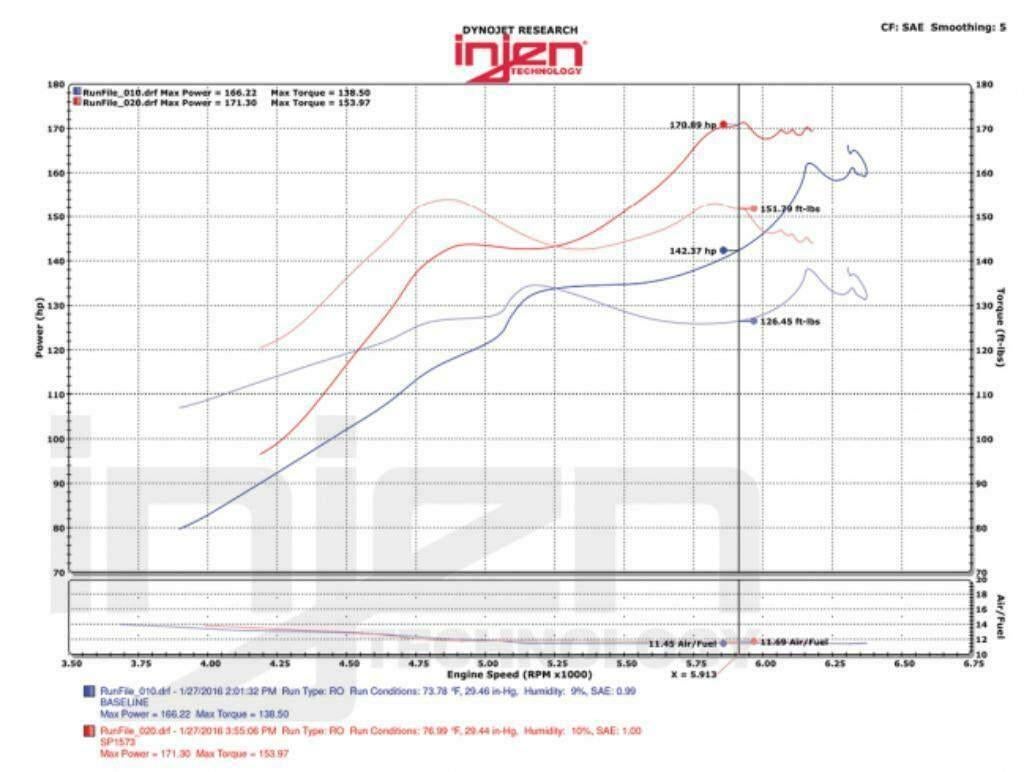 Injen cold air intake luchtfilter - Honda Civic 1.5T FK7 16+, Ophalen of Verzenden
