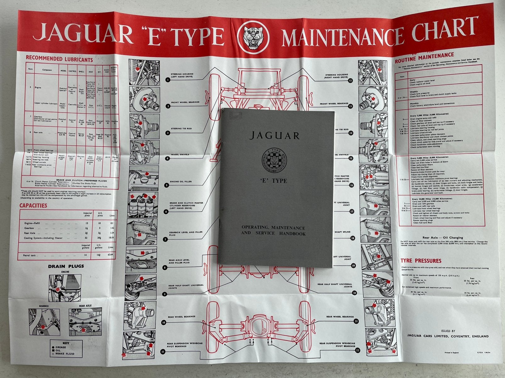 Jaguar E-type 3.8 serie 1 manual instructie boekje, Ophalen of Verzenden