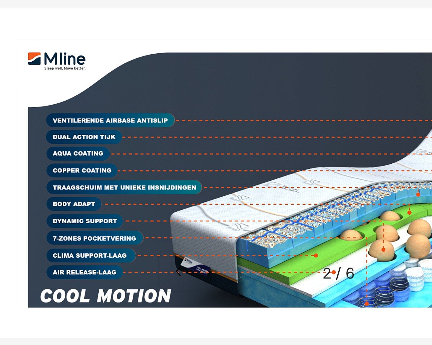 M-line Slow Motion matras 90x220 cm, zeer luxe in Deventer, Ophalen, Gebruikt, 90 cm, Eenpersoons