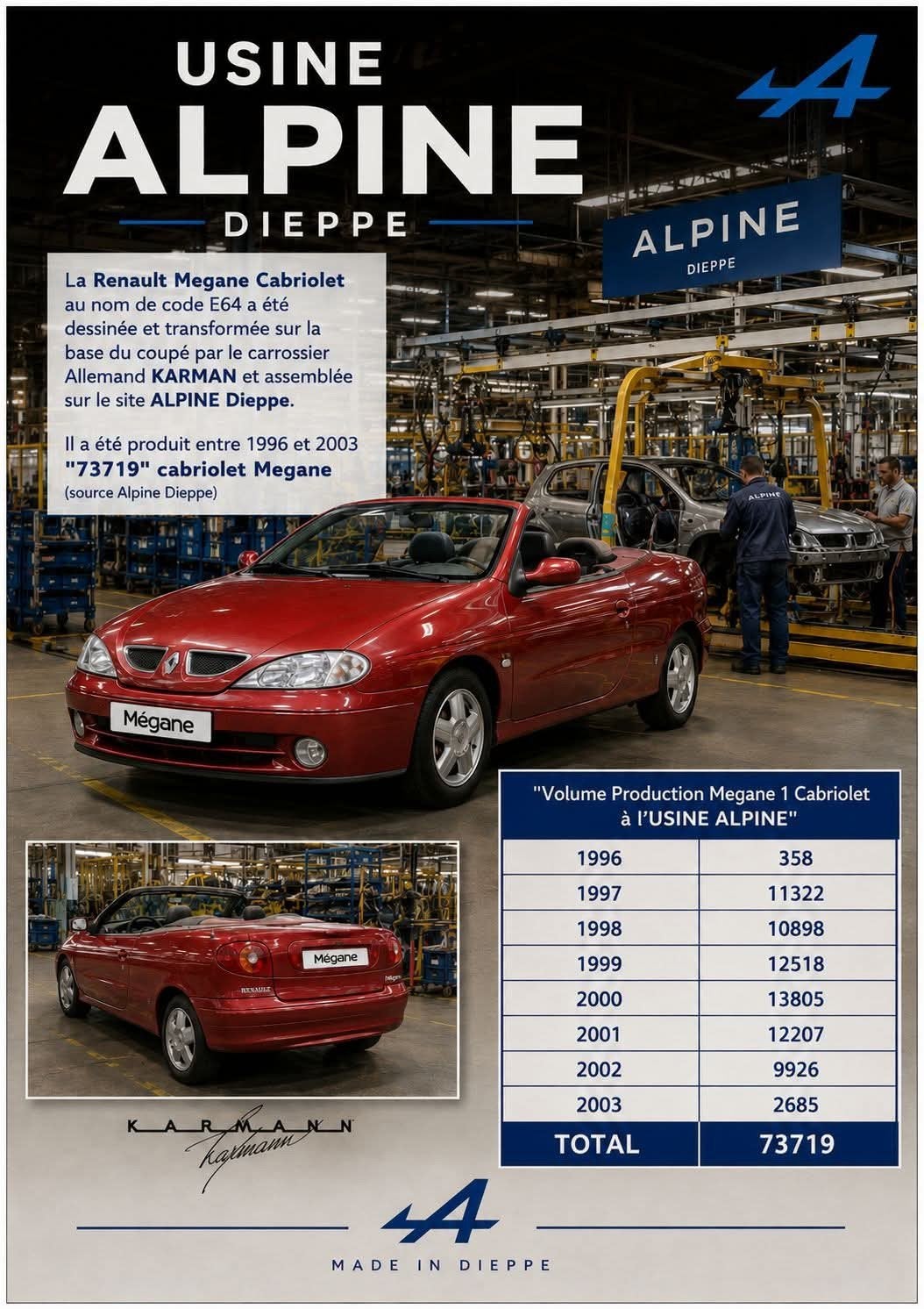 Renault Mégane cabriolet Automaat 2003 ,APK 22-03-2027., Auto's, Renault, 1250 kg, 4 cilinders, Cabriolet, 4 stoelen