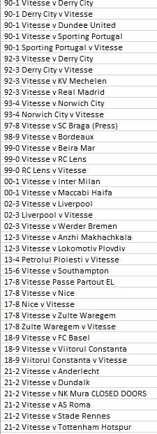 Europese Vitesse tickets, zie advertentie, Verzamelen, Ophalen of Verzenden, Zo goed als nieuw, Buitenlandse clubs, Poster, Plaatje of Sticker