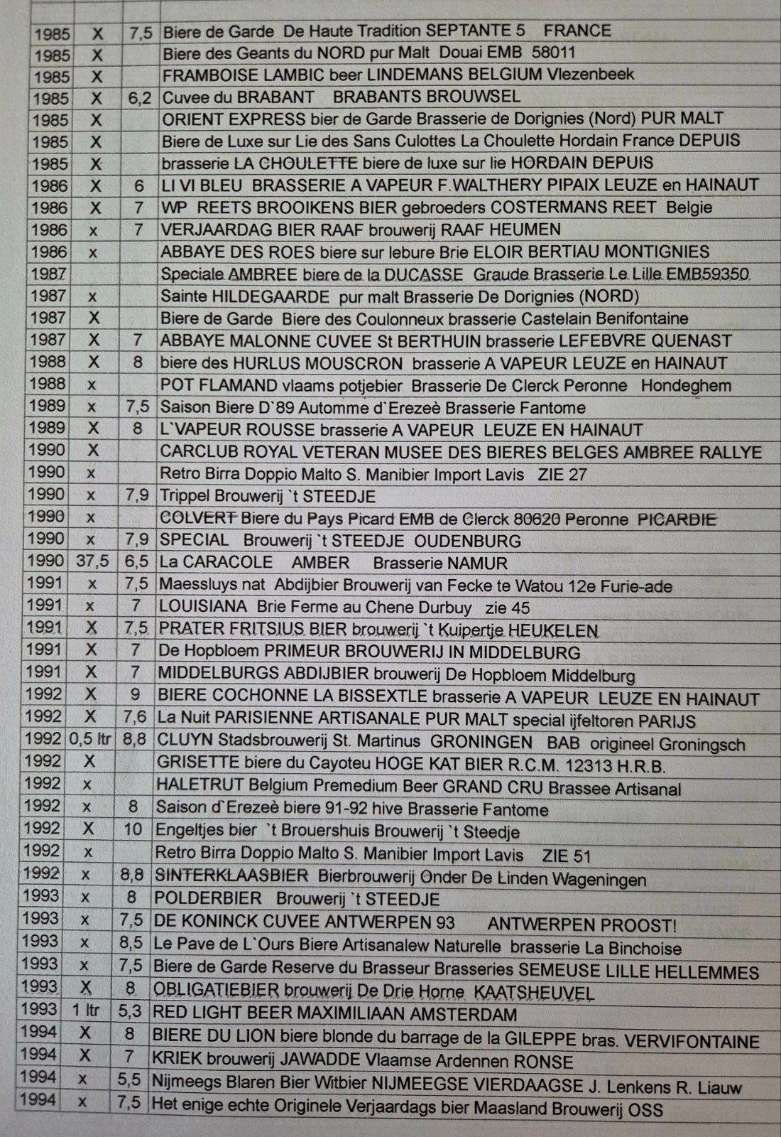 3+4+5    0,75 ltr oude bier flessen op datum voor verjaardag, Ophalen of Verzenden, Zo goed als nieuw, Flesje(s), Overige merken