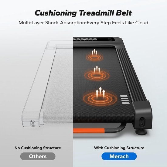 Loopband – Walking Pad – Hometrainer – Loopmachine, Corvance B.V., Verzenden, Nieuw, Corvancebol@gmail.com