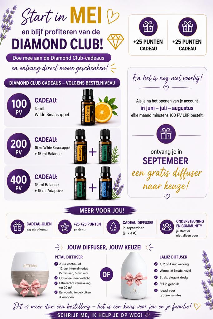 doTerra essentiele olieën, Ophalen of Verzenden, Nieuw, Aroma