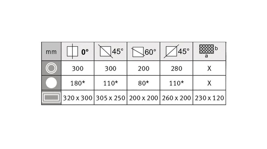 Halfautomatische metaalbandzaag Metallkraft Ø 300 mm, Ophalen, 70 mm of meer, Nieuw, Lintzaag