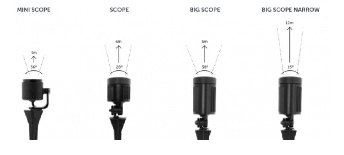 ACTIE! | Inlite | Scope | Mini Scope | Big Scope | NIEUW, Tuin en Terras, Buitenverlichting, Verzenden, Minder dan 50 watt, Nieuw