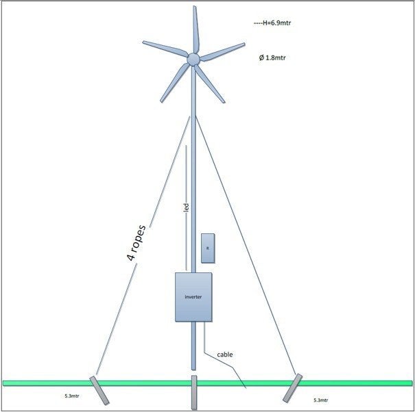 windturbine 500 Watt, Ophalen of Verzenden, Gebruikt, Overige typen