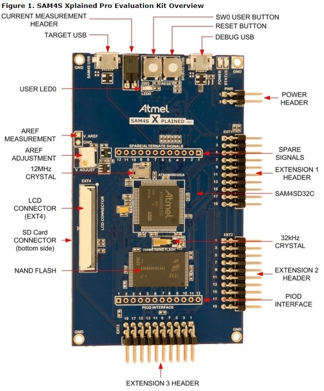 Microchip SAM4S-XSTK experimenteer kit, 100% nieuw, Ophalen of Verzenden, Nieuw