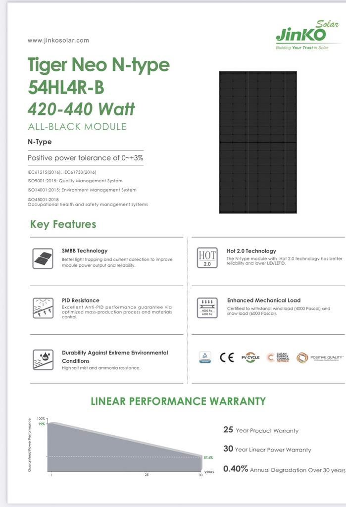 Te koop en nu op voorraad 430Wp black panelen., Doe-het-zelf en Verbouw, Zonnepanelen en Toebehoren, Nieuw, Overige typen, 200 wattpiek of meer