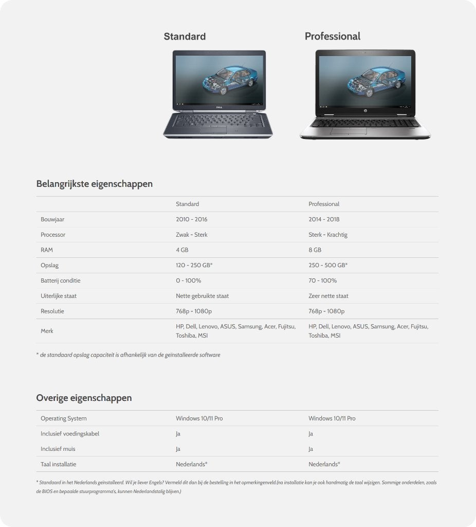 BMW ICOM NEXT A2 + B + C WiFi Diagnose & Programmeer LAPTOP, Ophalen of Verzenden, Nieuw
