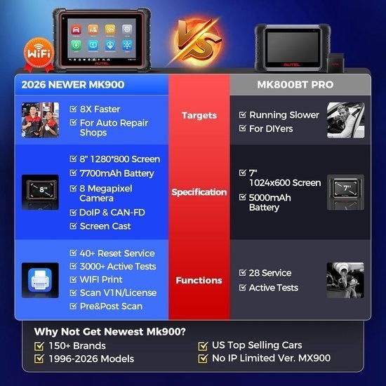 Auto Diagnosekoffer – OBD2 Scanner – Auto Diagnosetool, Corvance B.V., Verzenden, Nieuw, Corvancebol@gmail.com