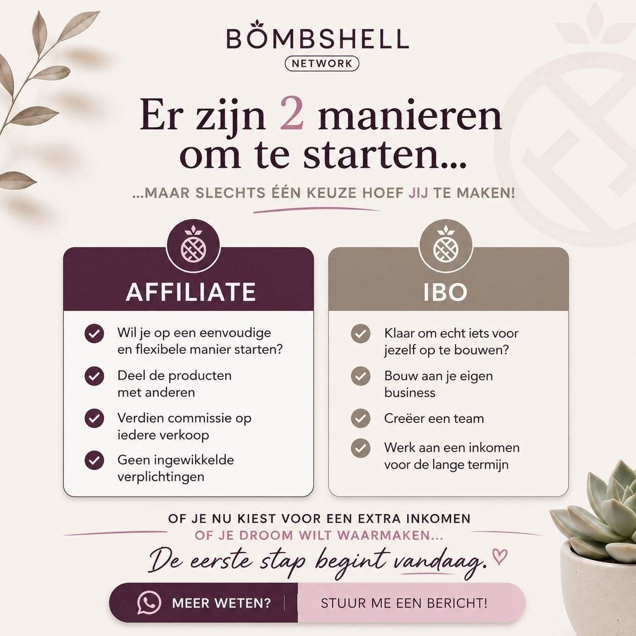 parttime baan, Variabele uren, Overige niveaus, Starter, Overige vormen