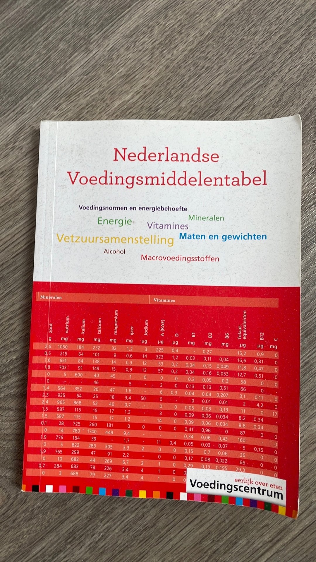 Nederlandse Voedingsmiddelentabel, Ophalen of Verzenden, Zo goed als nieuw