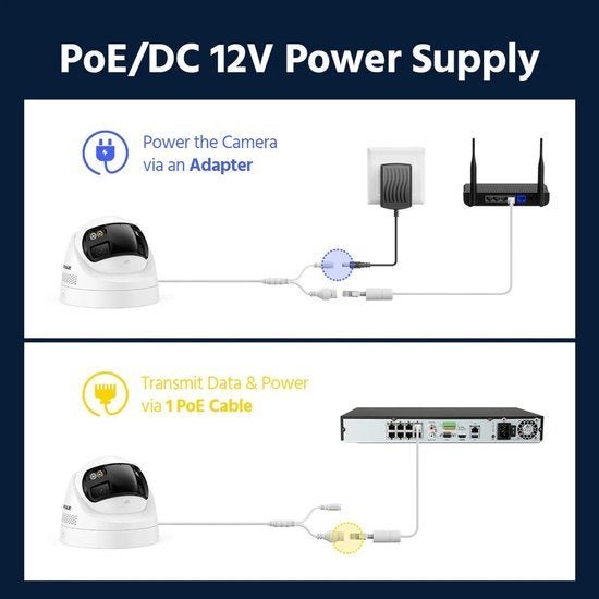 IP Cameraset – Beveiligingscamera – Surveillance Camera, Corvance B.V., Verzenden, Nieuw, Corvancebol@gmail.com