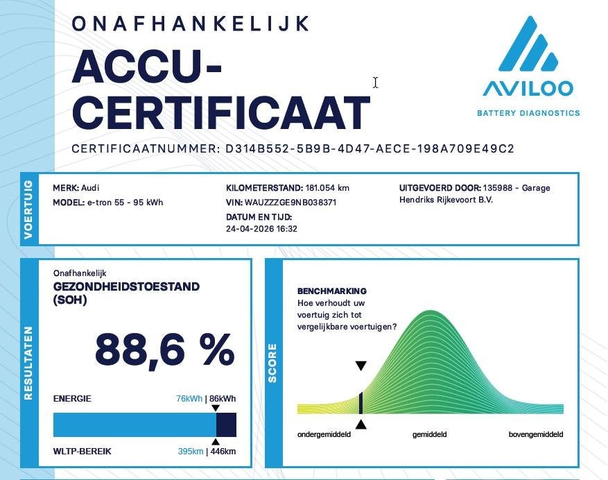 Audi e-tron 55 quattro edition 95 kWh | SOH 88,6% | Trekhaak, Automaat, 131 €/maand, Stof, Zwart