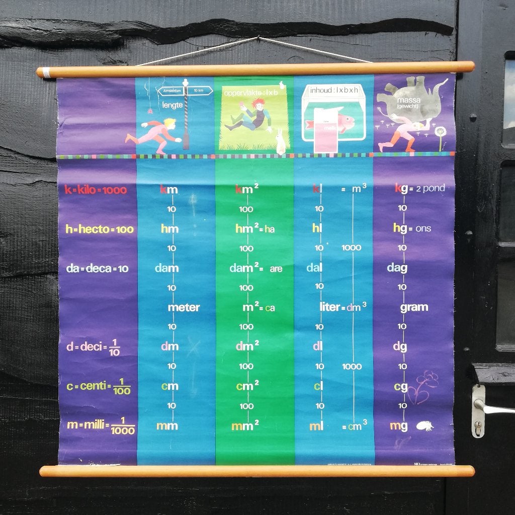 Schoolplaat metriek stelsel, Antiek en Kunst, Ophalen of Verzenden, Overige thema's