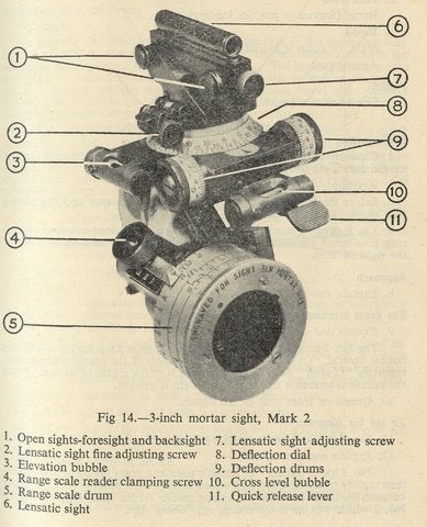 British 3” mortar sight Engelse 3 inch mortier richtkijker, Ophalen of Verzenden, Landmacht, Engeland