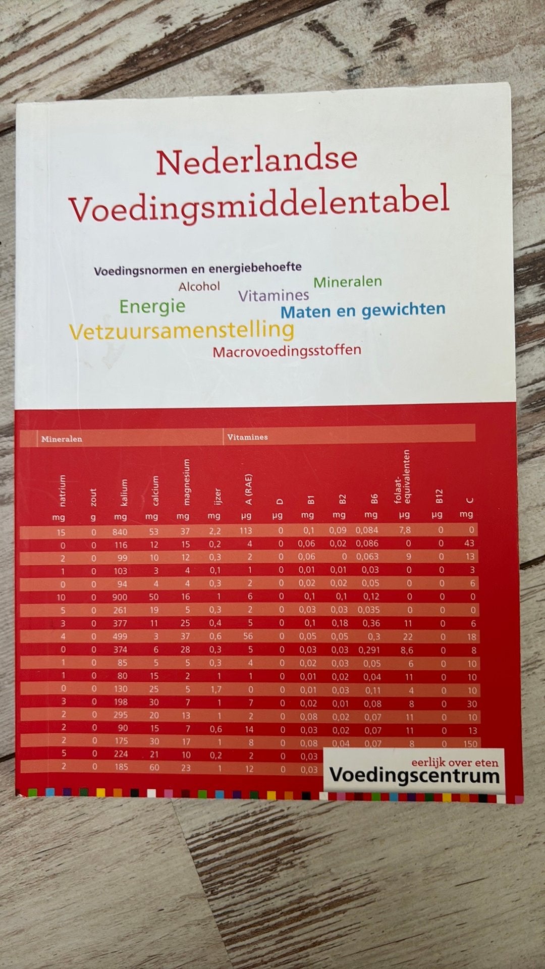 Nederlandse Voedingsmiddelentabel nieuw!!, Ophalen of Verzenden, Beta, Zo goed als nieuw, HBO