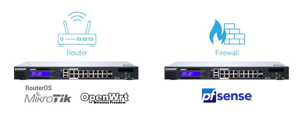 QNAP QGD-1600P 4GB RAM nieuw zonder factuur, Ophalen of Verzenden, Nieuw