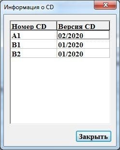 Mazda EPC Eur 02.2020 v4, Verzenden