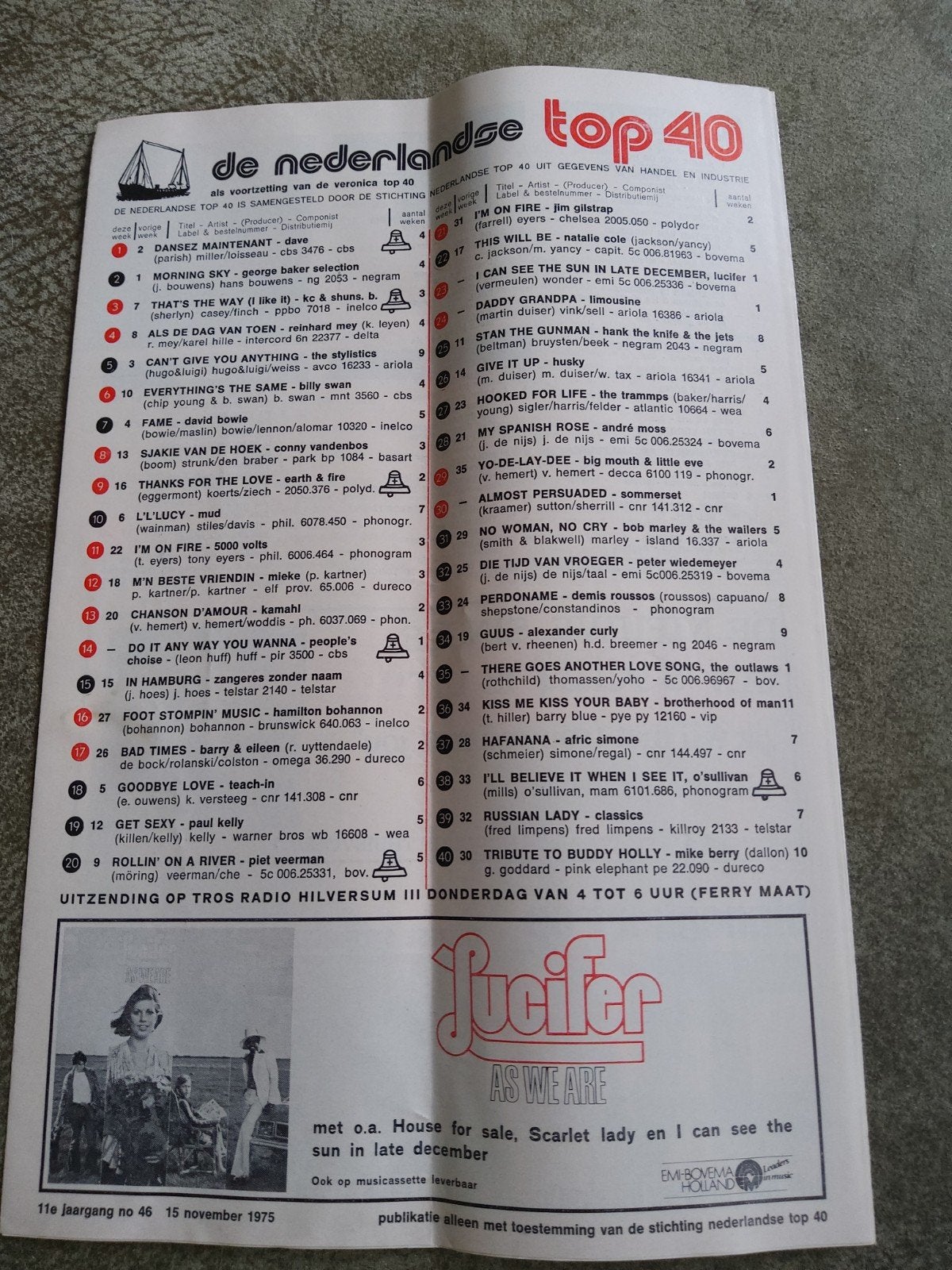 Veronica top 40:  15 nov. 1975, Ophalen of Verzenden, Boek, Tijdschrift of Artikel