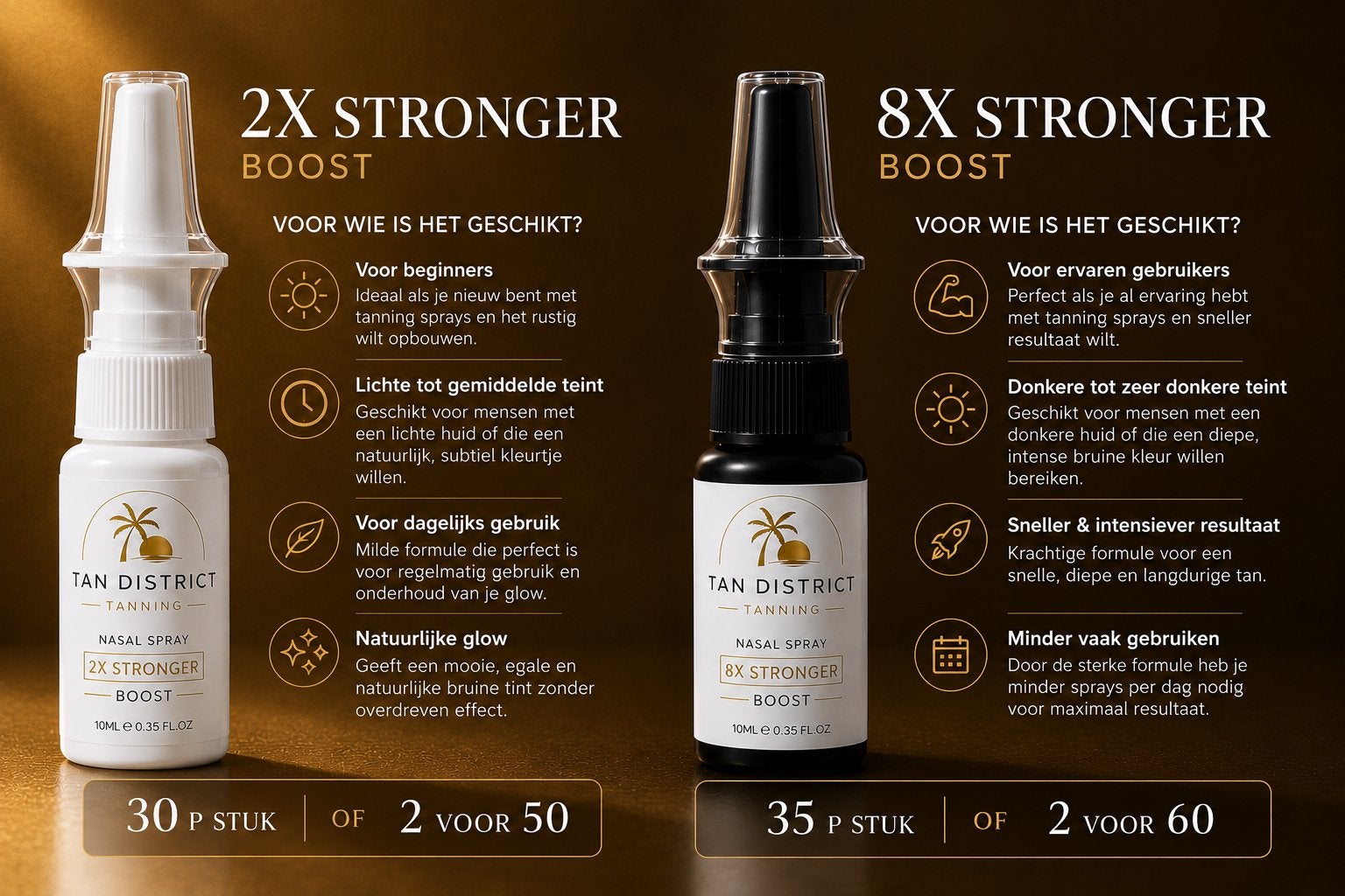Tan District Tanning Neusspray - 2X of 8X Stronger Boost, Ophalen of Verzenden, Nieuw, Overige typen