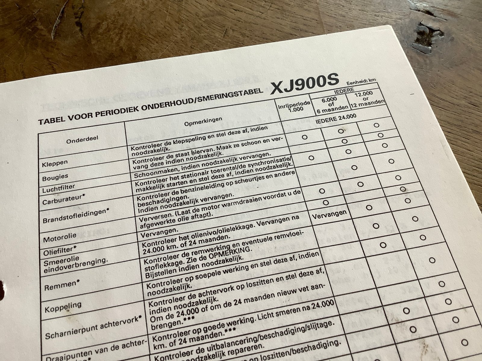 Yamaha XJ 900 S Diversion, diversen……(1995).           (421), Verzenden, Yamaha