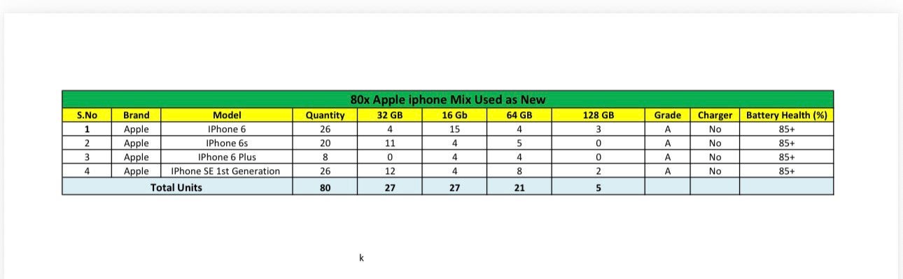 Mobiles phones SE, 6s and 6 plus, 128 GB, Ophalen of Verzenden, Zo goed als nieuw, Zonder simlock