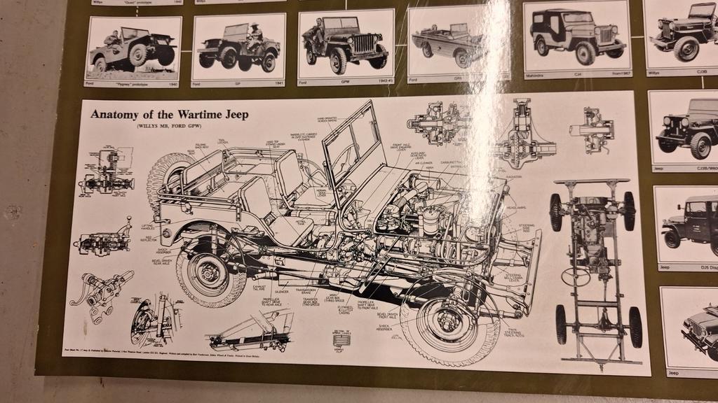 Jeep poster, Verzamelen, Militaria | Tweede Wereldoorlog, Ophalen of Verzenden, Amerika, Foto of Poster