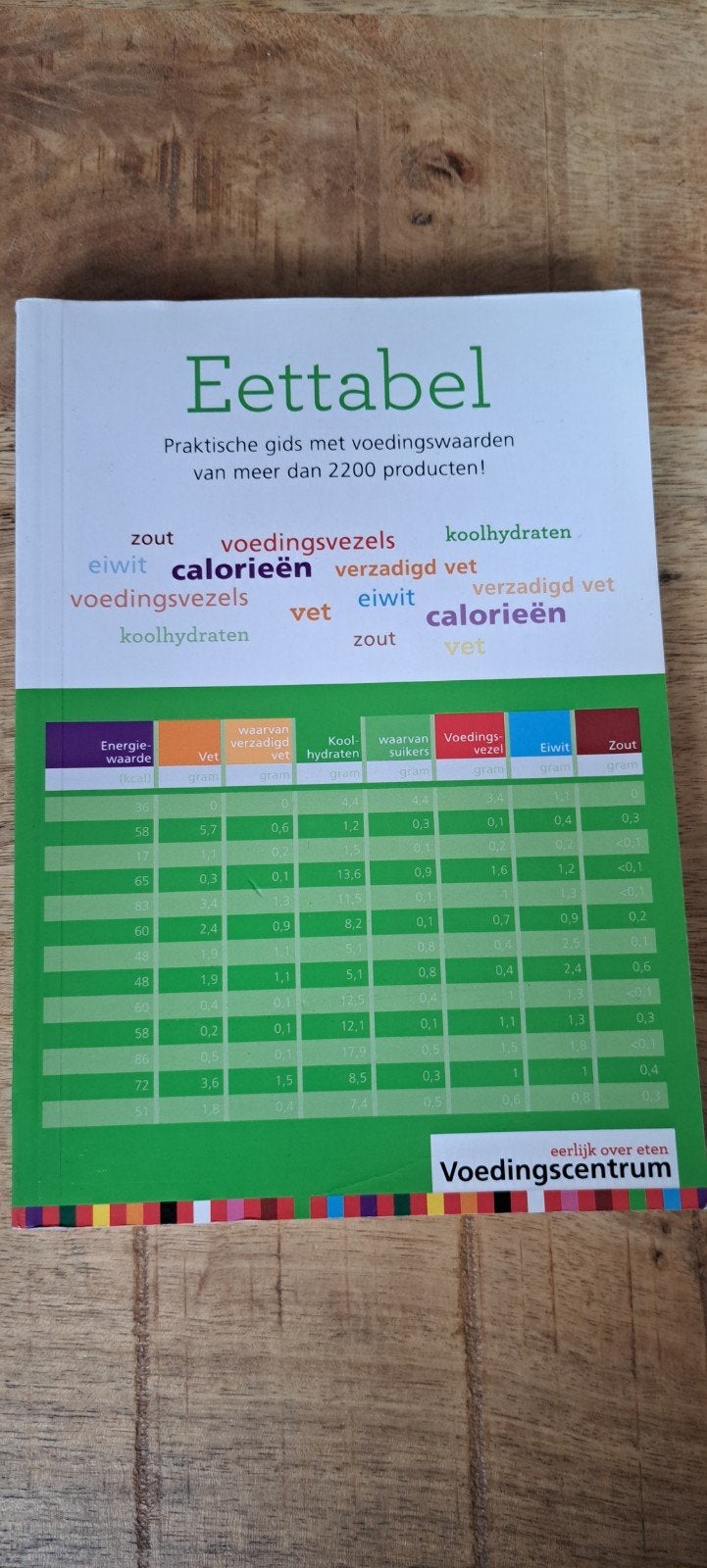 Eettabel: Praktische gids met voedingswaarden, Ophalen of Verzenden