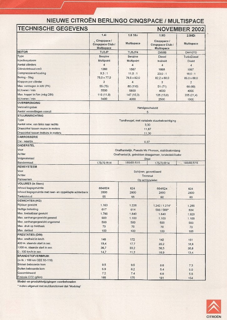 Technische gegevens Citroën Berlingo, november 2002, Boeken, Ophalen of Verzenden, Nieuw, Citroën