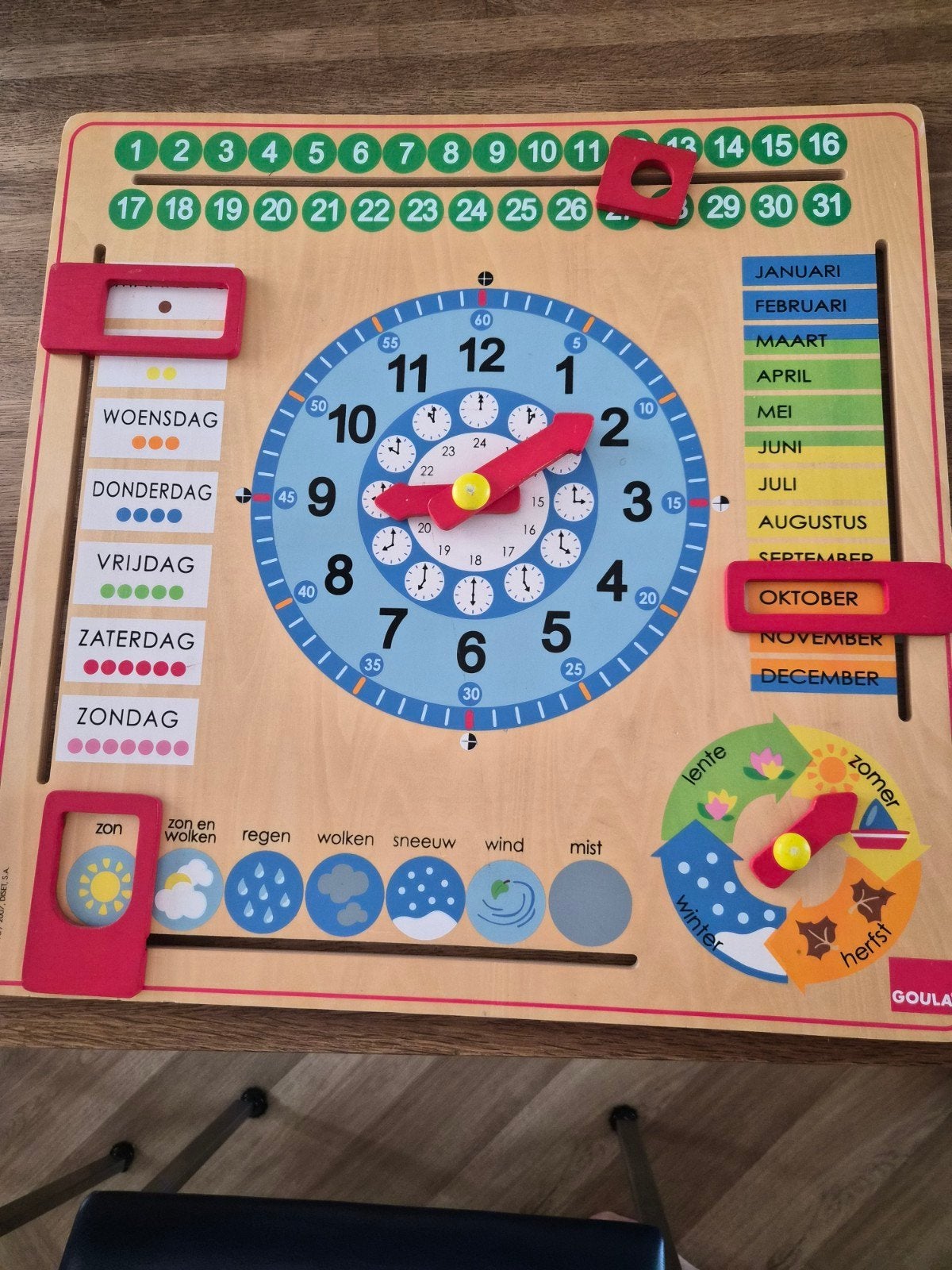 klik kijken, Goula, Ophalen, Gebruikt