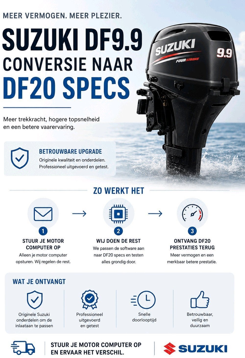 Suzuki DF9.9 en DF15 naar DF20 Specs Conversie - Meer vermog, Ophalen, Gebruikt, Motor en Techniek