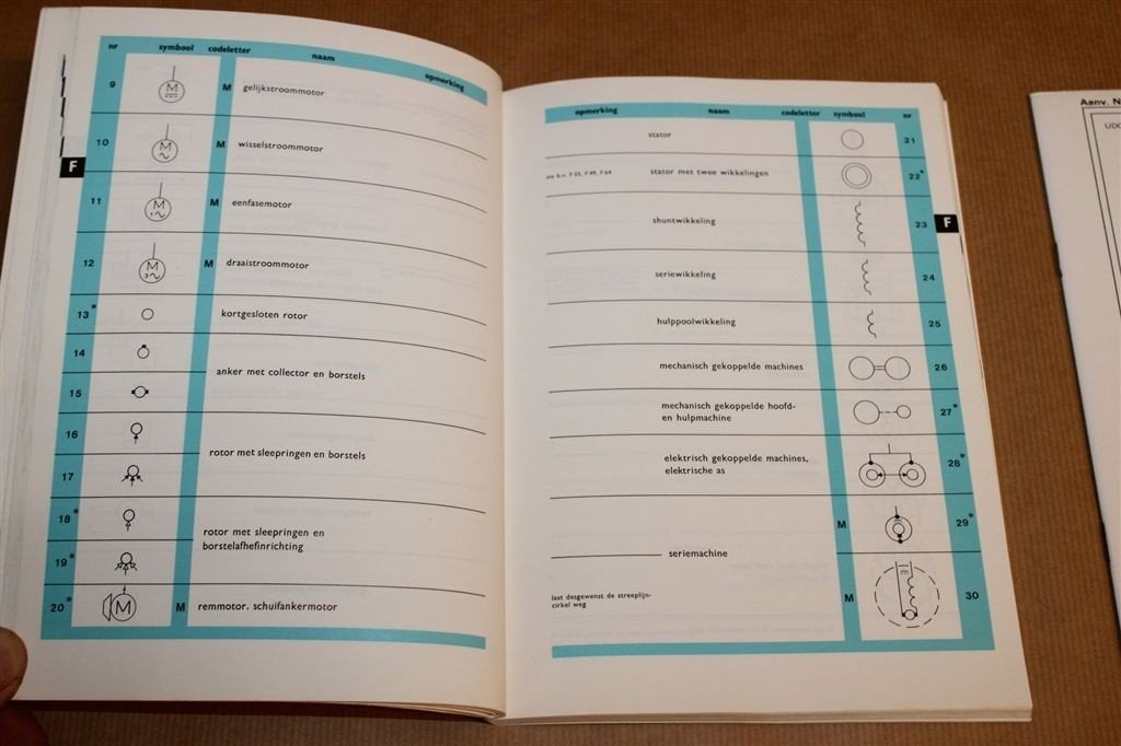 Elektrotechnische Symbolen — NEN 5152 — Naslagwerk, Boeken, Techniek, Ophalen of Verzenden, Gelezen, Bouwkunde