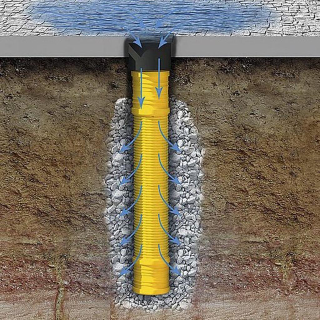 Infiltratieput met aanvoer/afvoer Ø110 mm | infiltratiebuis, Ophalen, Afvoer, Pvc, Nieuw