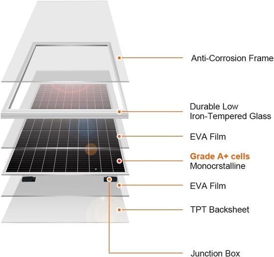 Zonnepaneel – Solar Module – Zonnecel – Zonnepanelenset, Corvance B.V., Verzenden, Nieuw, Corvancebol@gmail.com
