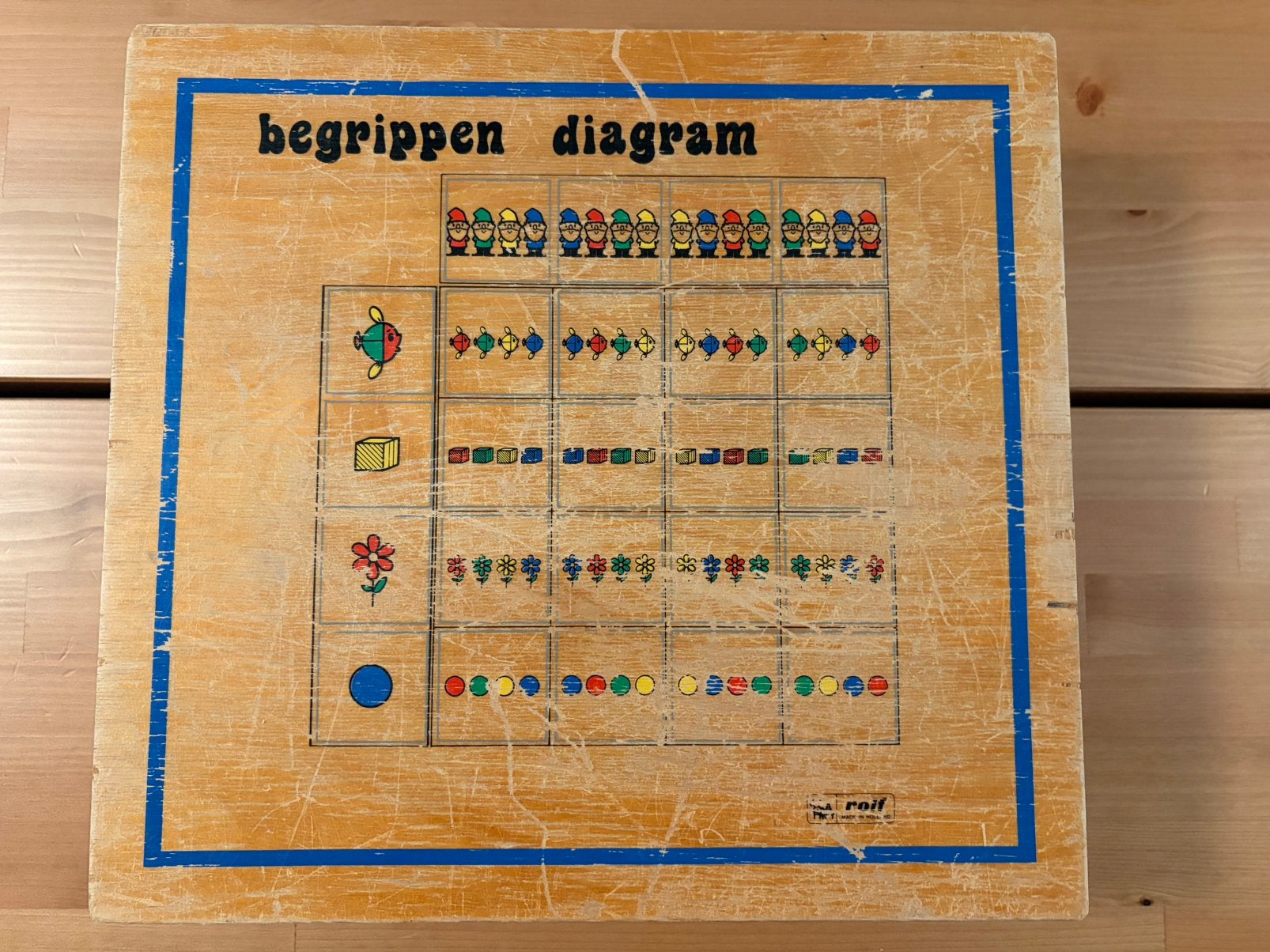 Begrippendiagram van Rolf, Kinderen en Baby's, Ophalen of Verzenden