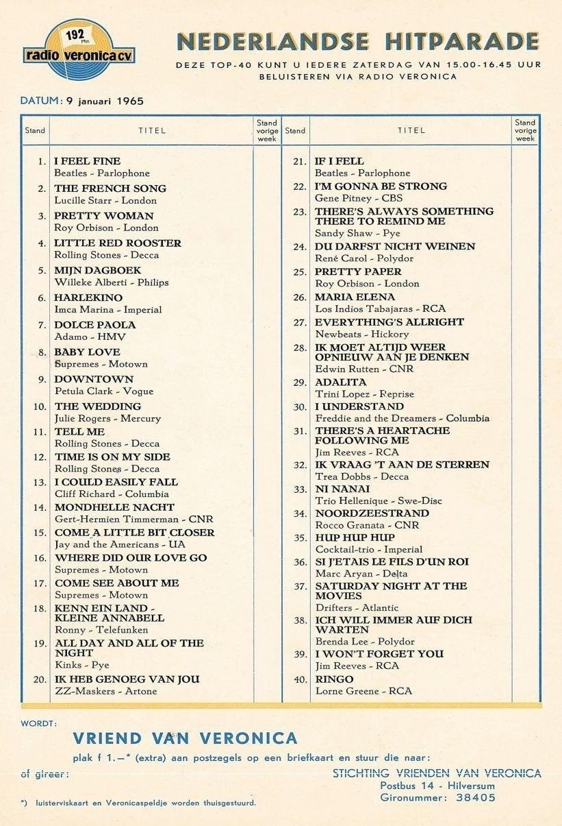 Veronica Top 40, Ophalen