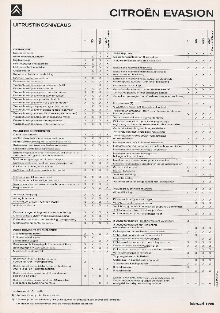 Technische gegevens Citroën Evasion, februari 1995, Ophalen of Verzenden, Nieuw, Citroën