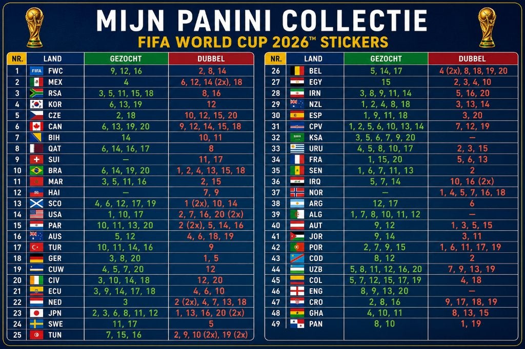 Panini WK 2026 Ruilstickers, Ophalen of Verzenden, Nieuw, Sticker