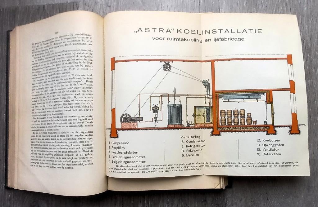 Leerboek der Zuivelbereiding 1923 oa machine voor ijs maken, Ophalen of Verzenden