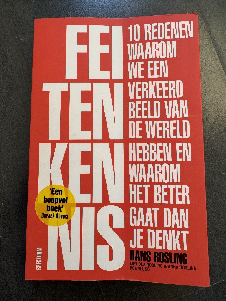 Feitenkennis, Boeken, Verzenden, Gelezen