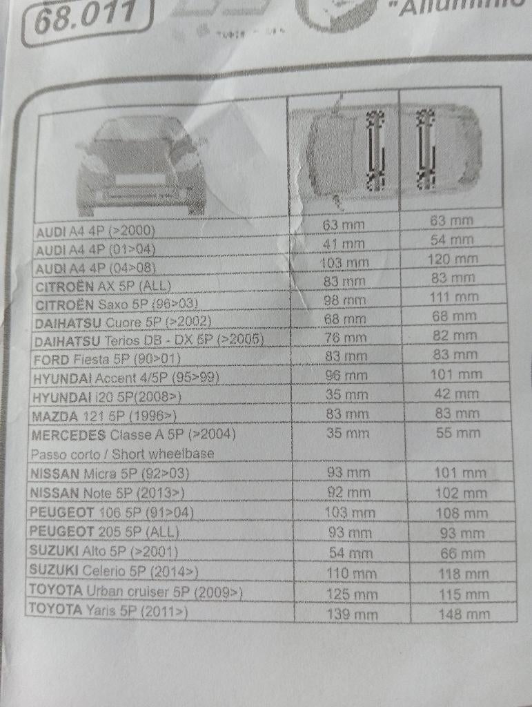 Dakdrager, Auto diversen, Dakdragers, Ophalen of Verzenden, Nieuw