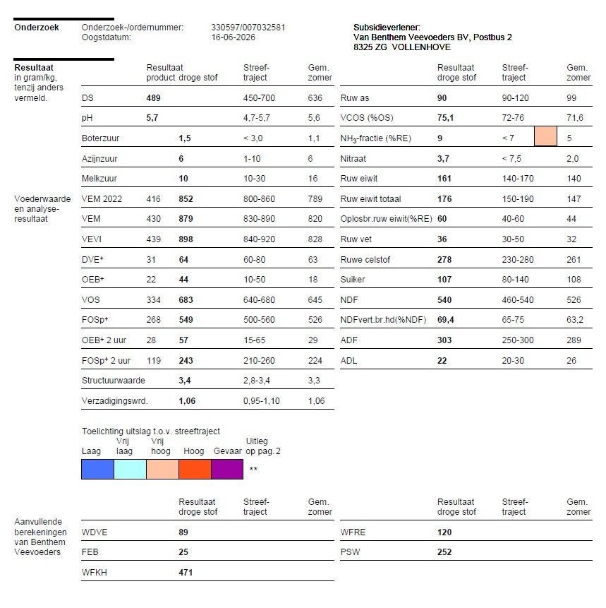 Ronde balen, kuilpakken, kuilgras, 2e snede 2026, Dieren en Toebehoren, Dierenvoeding, Ophalen, Vee