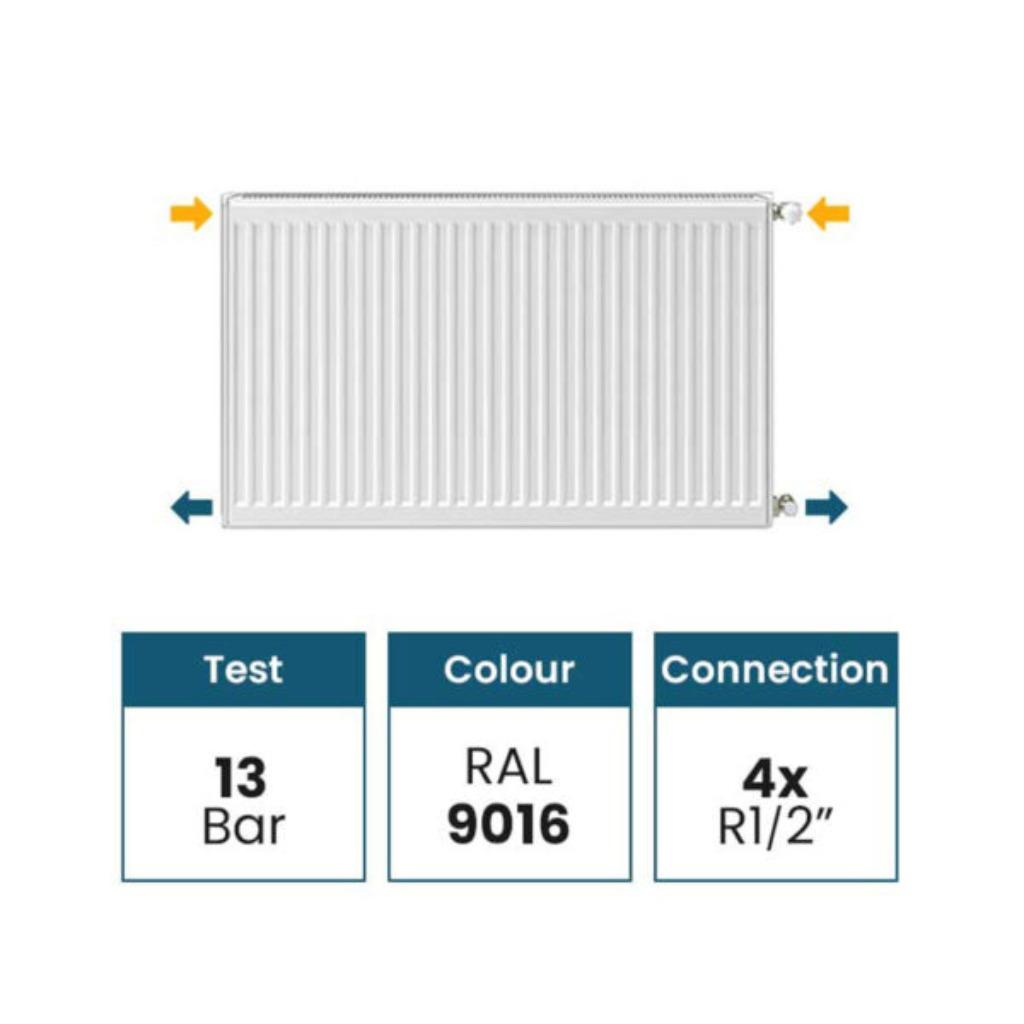 2585 Watt T22 | MAX 6 midden aansluiting paneelradiator wit, 30 tot 80 cm, Radiator, Nieuw, Maximum