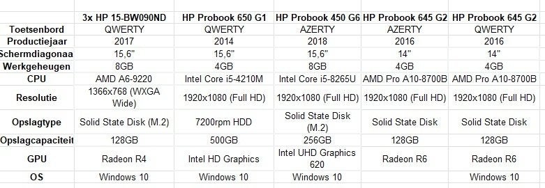 Verschillende Laptops met Windows 10, Computers en Software, Windows Laptops, Ophalen, Gebruikt, 15 inch, Onbekend