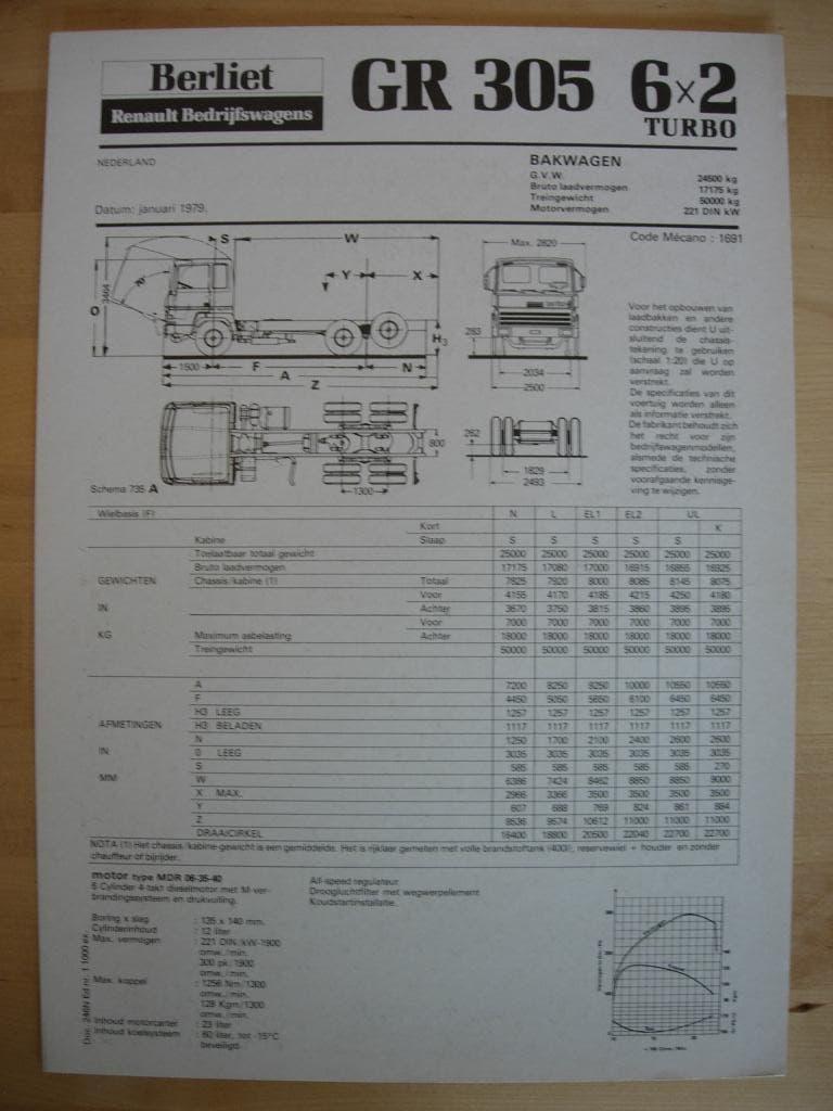 Berliet GR305 6x2 Technische Specificatie folder 1979 GR 305, Berliet, Ophalen of Verzenden, Zo goed als nieuw, Overige merken