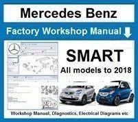 Smart modellen tm 2018 Mercedes WIS ASRA EPC 2019 op usb, Auto diversen, Handleidingen en Instructieboekjes, Verzenden